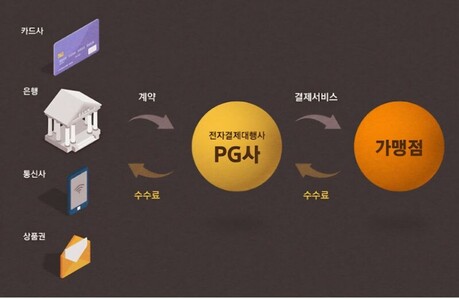 [김창권 대기자의이슈진단] PG社의 CS와 RM 시스템,보이지 않는 최전선 방패