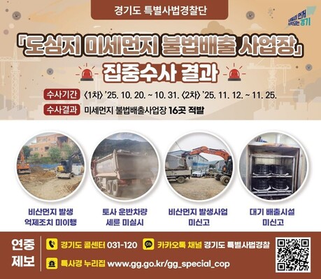 경기도, 도심 미세먼지 불법 배출 16곳 적발. 비산 먼지 처벌 강화 추진