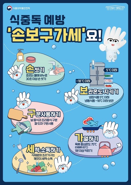 학교 급식 시설 및 어린이 기호식품 판매점 집중 점검